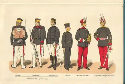 Die Japanische Armee in ihrer gegenwärtgen Uniformirung. 0683-21