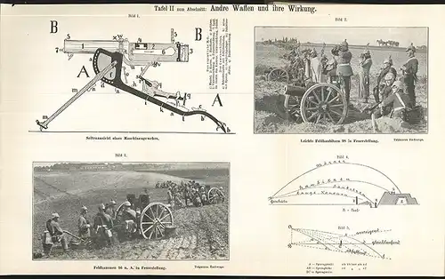 Der Infanterie-Einjährige und Offizier des Beurlaubtenstandes. Ausbildung und Do