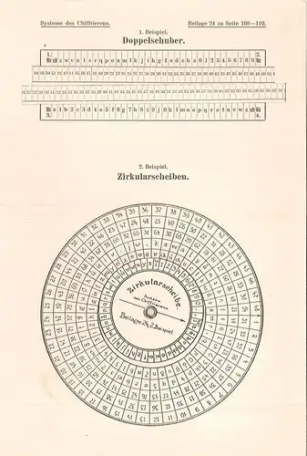 Systeme des Chiffrierens. FIGL, A[ndreas].