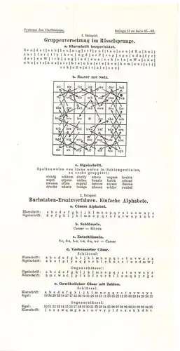 Systeme des Chiffrierens. FIGL, A[ndreas].