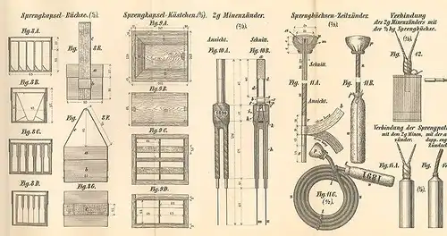 Instruction über die Verwendung der Ecrasit-Spreng-Munition der technischen Trup