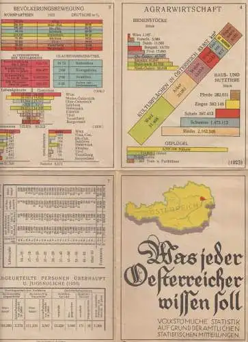 Was jeder Oesterreicher wissen soll. Volkstümliche Statistik auf Grund der amtli