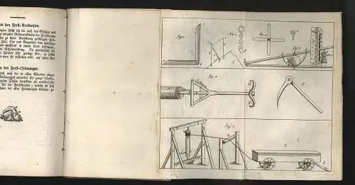 Systematisches Handbuch der theoretischen und praktischen Forstwirthschaft. JEIT