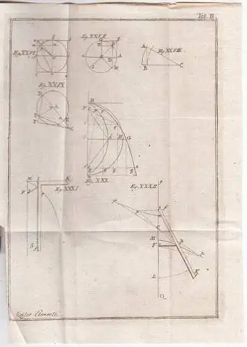 Elementa arithmetices, et geometriae philosophiae tyronibus adcommodata. ZEILER,