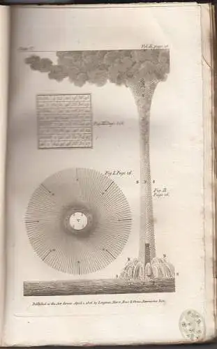 The complete works in philosophy, politics, and morals. Now first collected and 