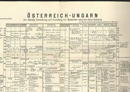 Historisch schemat. Karte Österreich-Ungarn. Die Entwicklung u. Gestaltung d. Mo