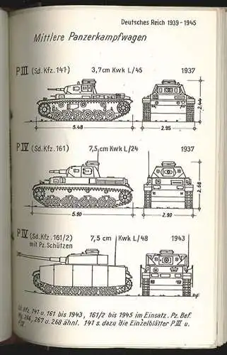 Panzer Kennblätter. [2] Sammelmapp[en]. WIENER, Fritz - HAHN, Herbert.