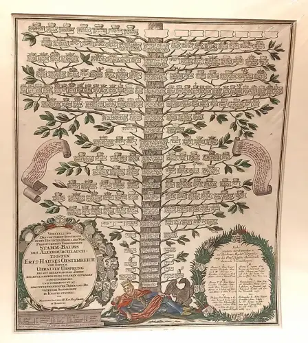 Vorstellung Des Von Vielen Seculisher In Den Höchsten Dignit. Der Welt Preiswürd