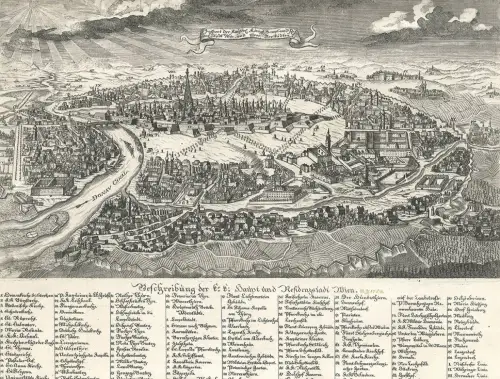 Prospect der Kaiserl. Königl. Haupt- und Residenz-Stadt Wien und ihrer Vorstädte