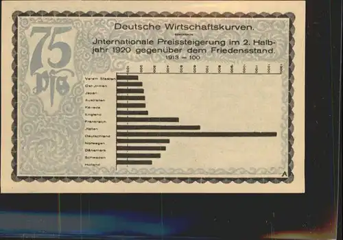 Kahla Thueringen Deutsche Wirtschaftskurven / Kahla Thueringen /Saale-Holzland-Kreis LKR