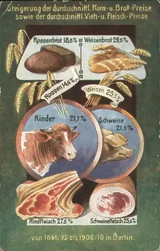 Politik Roggenbrot Weizenbrot Schwein Rind Berlin Preise