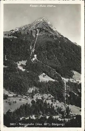 Niesen Kulm Niesenbahn Steigung Kat. Niesen Kulm