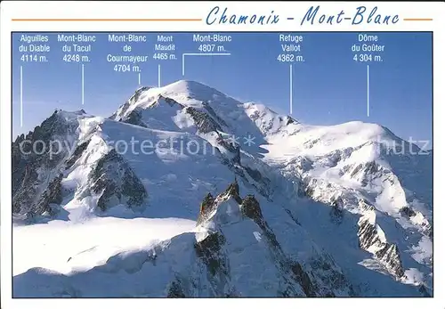 Chamonix Aiguille du Midi et son panorama Gebirgspanorama Kat. Chamonix Mont Blanc