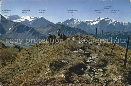 Rinderberg Gandlauenengrat Panoramakarte Kat. Rinderberg