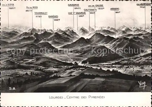 Lourdes Hautes Pyrenees Panorama Kat. Lourdes