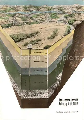 Bad Fuessing Bohrung Geologisches Blockbild  Kat. Bad Fuessing