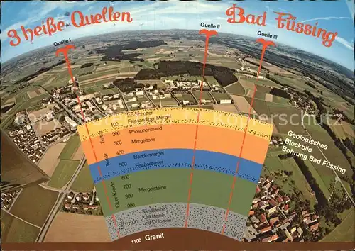 Bad Fuessing Geologisches Blockbild 3 heisse Quellen Kat. Bad Fuessing