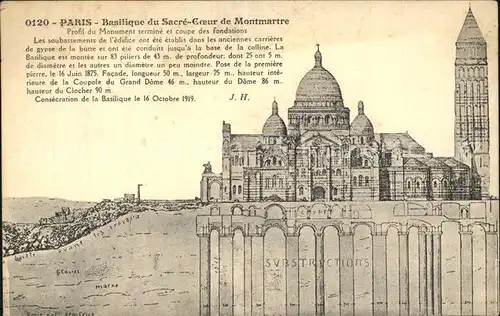 AK / Ansichtskarte Paris Basilique du Sacre Coeur de Montmartre Profil du Monument Dessin Kat. Paris