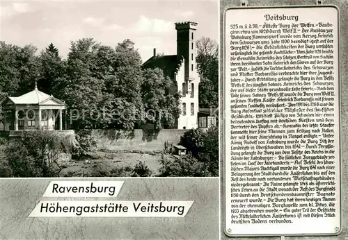 AK / Ansichtskarte Ravensburg Wuerttemberg Veitsburg Kat. Ravensburg