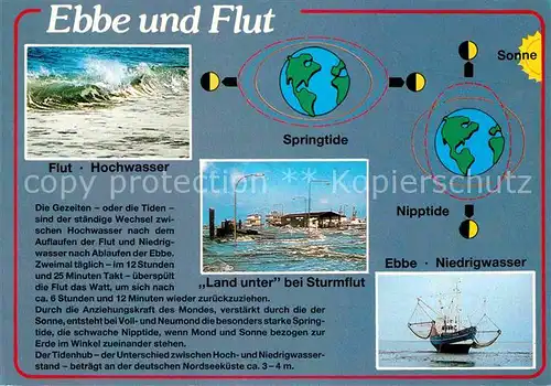 AK / Ansichtskarte Wissenschaft Science Ebbe und Flut Springtide Nipptide  Kat. Wissenschaft Science