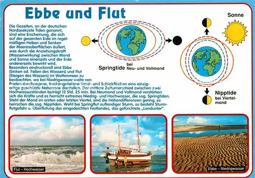 AK / Ansichtskarte Wissenschaft Science Ebbe und Flut Springtide Nipptide  Kat. Wissenschaft Science