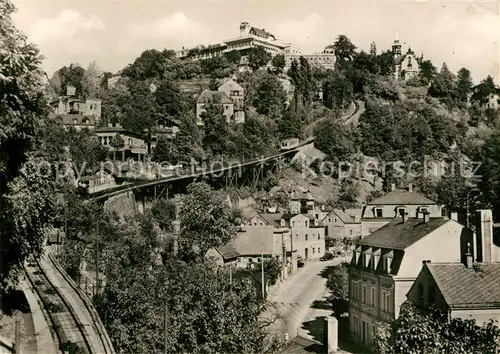 AK / Ansichtskarte Loschwitz Dresden Drahtseilbahn Luisenhof 