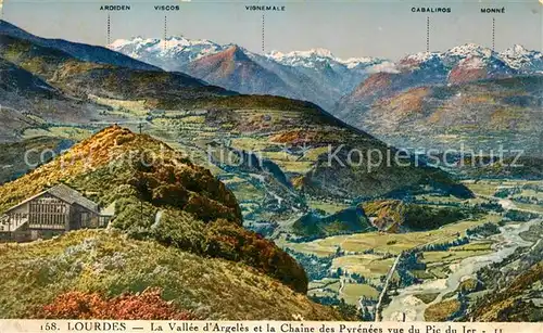 AK / Ansichtskarte Lourdes Hautes Pyrenees Panorama Kat. Lourdes