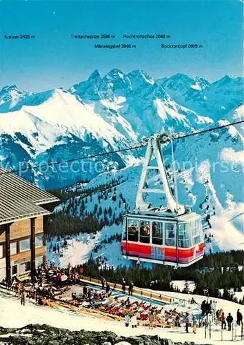 AK / Ansichtskarte Seilbahn Fellhorn Birgsautal Oberstdorf  Kat. Bahnen