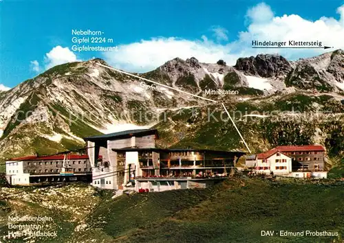 AK / Ansichtskarte Oberstdorf Nebelhornbahn Bergstation Hotel Hoefatsblick Edmund Probst Haus Mittelstation Kat. Oberstdorf