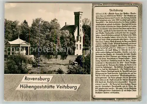 AK / Ansichtskarte Ravensburg Wuerttemberg Hoehengaststaette Veitsburg Kat. Ravensburg