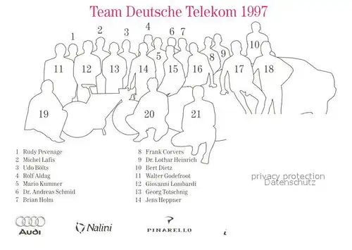 AK / Ansichtskarte Radsport Radrennfahrer Team Deutsche Telekom 1997 Kat. Sport