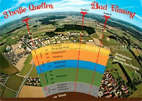 AK / Ansichtskarte Bad_Fuessing Thermal Mineral Heilquellen Geologisches Blockbild  Bad_Fuessing