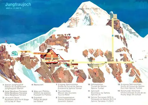 AK / Ansichtskarte Jungfraujoch Details Jungfraujoch