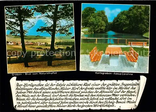 AK / Ansichtskarte Graben_Treuchtlingen Karlsgraben Fossa Carolina Graben Treuchtlingen