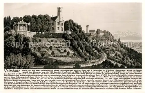 AK / Ansichtskarte Ravensburg_Wuerttemberg Hoehenrestaurant Veitsburg Aussichtspunkt Bodensee Alpen Marschall Kuenstlerkarte Ravensburg Wuerttemberg