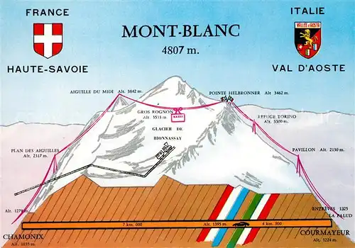 AK / Ansichtskarte Mont_Blanc Panoramakarte Mont_Blanc