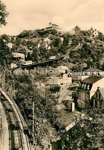 AK / Ansichtskarte Loschwitz_Dresden Blick zum Luisenhof Loschwitz Dresden