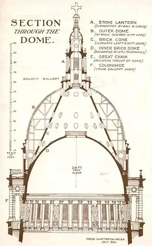AK / Ansichtskarte London St Pauls Cathedral Section trough the Dome London