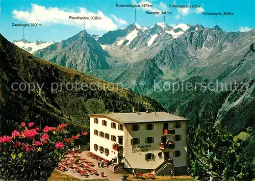 AK / Ansichtskarte Elferhuette Panorama Elferhuette