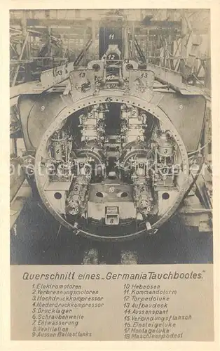 AK / Ansichtskarte U Boote_Unterseeboot Germania Tauchboot Querschnitt  