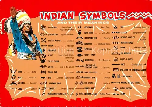 AK / Ansichtskarte Indianer_Native_American Indian Symbols and their Meanings  