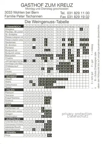 AK / Ansichtskarte Wohlen_BE Gasthof zum Kreuz Weingenuss Tabelle Wohlen_BE