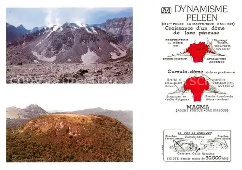 AK / Ansichtskarte Vulkane_Geysire_Vulcans_Geysers Dynamisme Peleen 