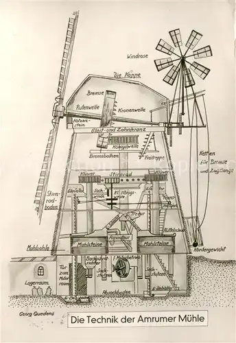 AK / Ansichtskarte Amrum Technik d. Amrumer Muehle Amrum