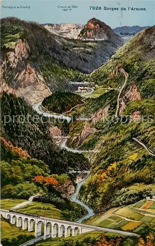 AK / Ansichtskarte Gorges_de_l_Areuse Viaduc de Boudry vue du ciel Kuenstlerkarte 