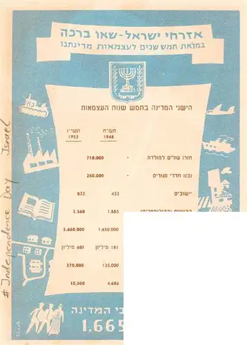 AK / Ansichtskarte 73900300 Israel Independence Day Kuenstlerkarte Israel