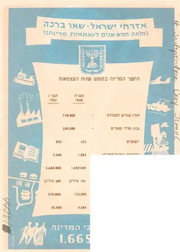 AK / Ansichtskarte 73900303 Israel Independence Day Kuenstlerkarte Israel