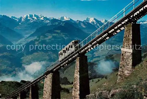 AK / Ansichtskarte  Zahnradbahn_Rack_Railway-- Niesenbahn Hegernalp-Viadukt Bluemlisalp 