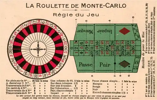 AK / Ansichtskarte  MONTE-CARLO_MONACO La Roulette Règle du Jeu