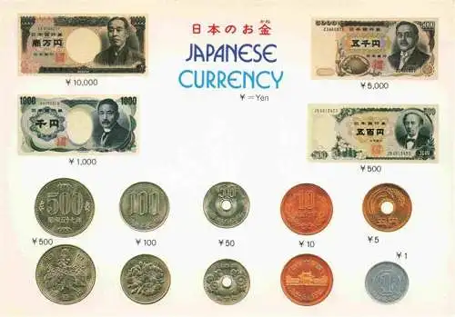 AK / Ansichtskarte  Geldscheine auf AK Muenzen auf AK Japanese Currency